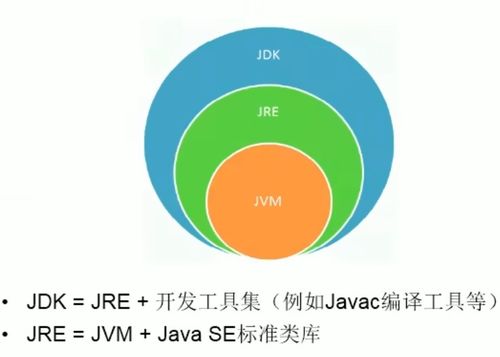 Java開發(fā)碎片化知識整理與實踐指南