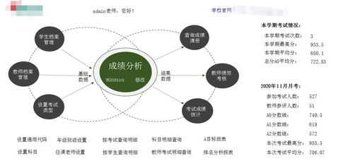 無代碼開發(fā) 革命性的學校績效管理系統(tǒng)構建方案