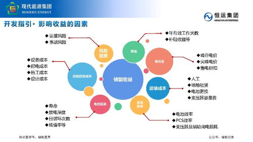 工商業(yè)儲能業(yè)務開發(fā)要點及策略分享