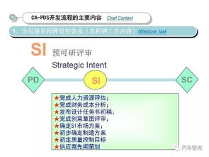 長安汽車CA-PDS產品開發體系 驅動產品創新的核心引擎